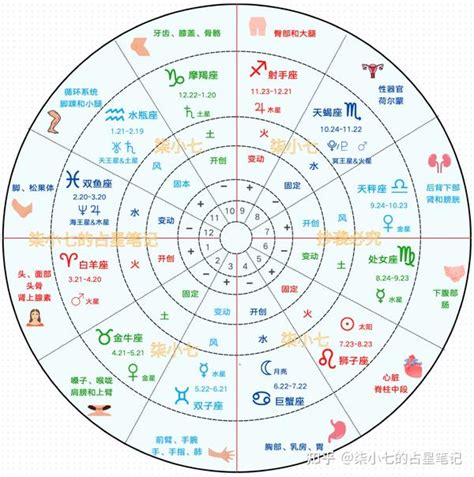 水星合上升|密宗占星：行星与上升点相位的意义(组图)